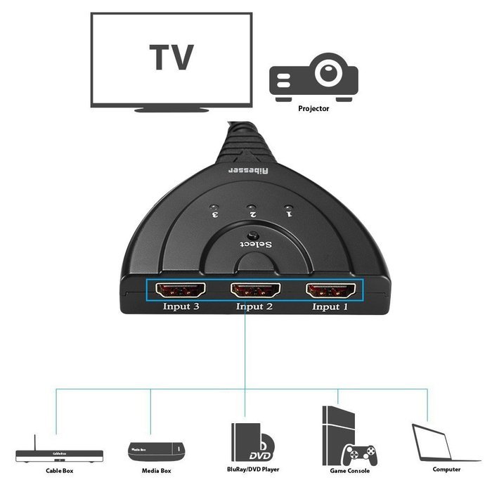 HDMI Switcher V1.3, Aibesser Intelligent 3 Input 1 Output HDMI Swither 3 Port Switch with IR remote for DVD,STB... N24