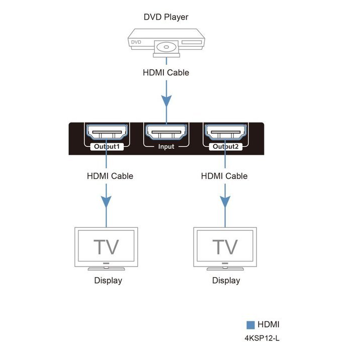 AV Access HDMI Splitters 1x2 4K 30Hz,Ture HDCP1.4,1080P 3D, Auto EDID, For one Source and Two Displays or Monitors N5