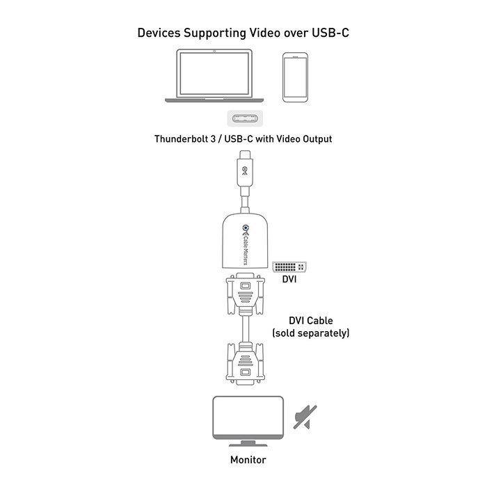 Cable Matters USB 3.1 Type C (USB-C & Thunderbolt 3 Port Compatible) to DVI Adapter in Black N7