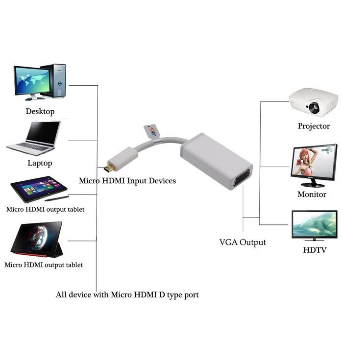 LinkS Active Micro HDMI to VGA Male to Female Adapter in white N4
