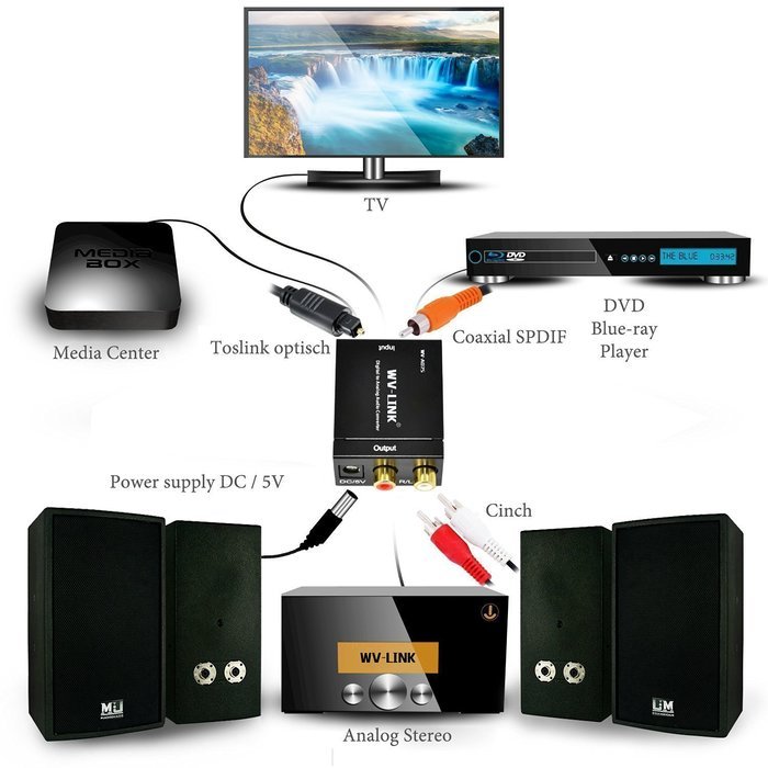 WV-LINK Digital Optical Coax to Analog RCA Audio Converter with Fiber Cable N4