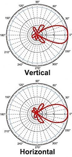 TBS 2.4GHz Patch 14dBi N2
