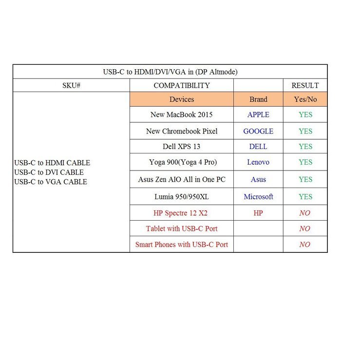 CableCreation 16FT USB Type C (USB-C) to HDMI Cable (DP Alt Mode) for Apple The New Macbook/ Chromebook Pixel/... N3