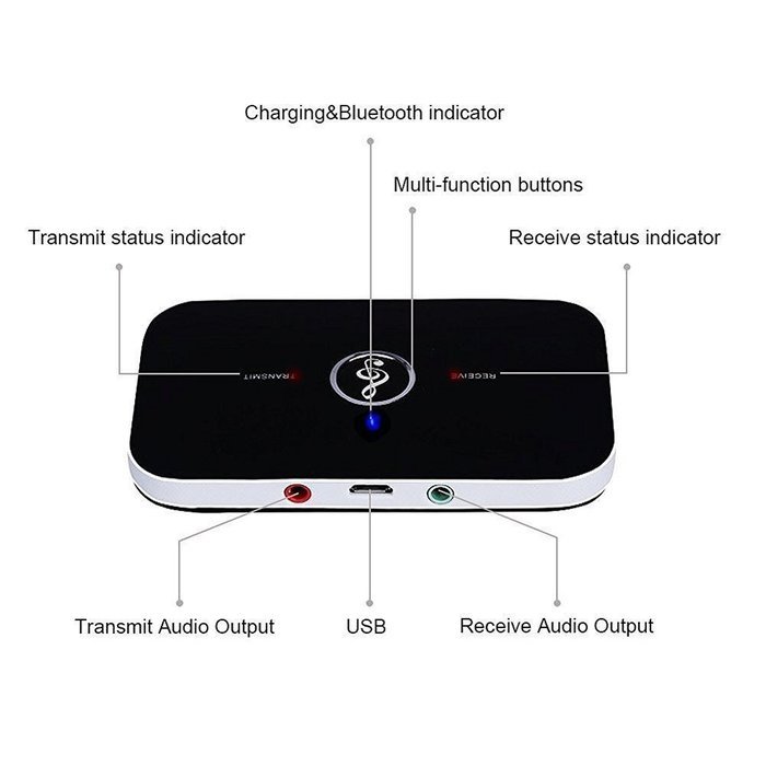 Bluetooth 4.1 Transmitter Receiver,Awkli 3.5MM Stereo Output Portable 2-in-1 Wireless Audio Adapter Car Kit for... N3