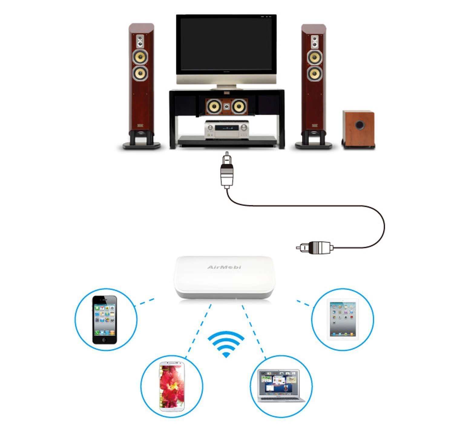 Wireless WiFi Audio Music Receiver/Adapter & Range Extender - Streams ...