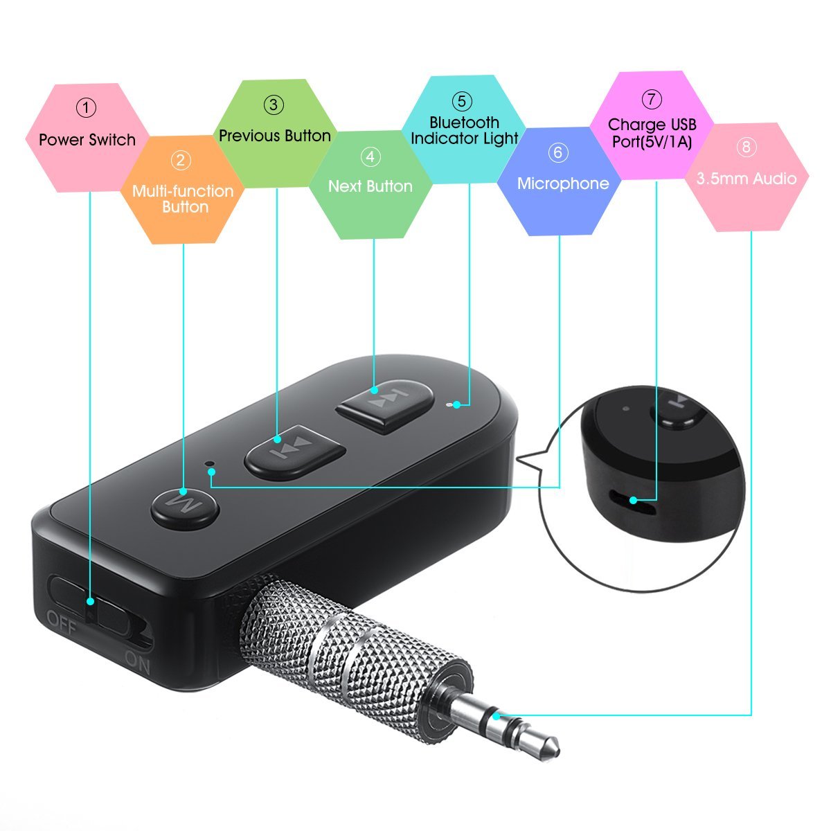 SUMDY Bluetooth CSR 4.1 Mini Music Reciever, Portable Wireless Audio ...