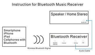 HopCentury Bluetooth Music Receiver APTX SBC Wireless BT 4.0 Audio Adapter Converter Optical Coaxial Analog 3.5mm... N2