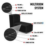 Multiroom Audio System - 3 Speaker Package - Includes 1 Master Speaker + 2 Satellite Speakers N16