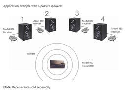 Multichannel Wireless Audio Transmitter for making Surround Speakers Wireless - Model 800, Transmits 4 Audio Channels...