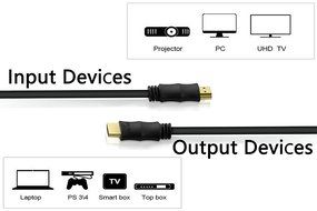 Perlegear High-speed HDMI Cable - 8.8ft Flexible HDMI Cable with Ethernet Supports 3D, 4K, Audio Return N7
