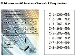 Boscam RC305 FPV 5.8G 8CH 200mW Wireless AV Receiver for RC Multicopter Aircrafts (RC Only) N4
