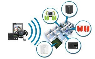 Pure One Flow Portable Music Streaming/Radio System - White N3