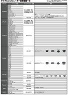 Rec-mounts Out-front Bike Mount Narrow Both Ends[rec-b019-lez]garmin Edge500 Edge510 Edge800 Edge810 Forerunner... N3