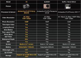 2.3K WIFI Action Camera, ThiEYE V5e Big Eye Sport Cam 16MP 1080P FHD 60M Waterproof With Amberalla Chipset Sony... N5