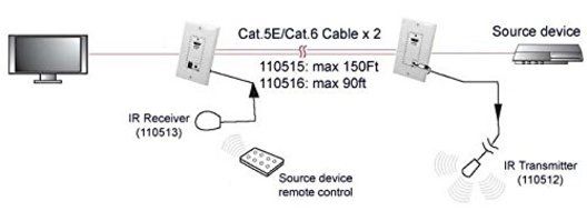 HDMI/Remote Control IR Extender Wall Plate 1080p N3