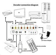RioRand&reg; 5.1CH Digital Audio System for USB digital sound/USB media player / S/PDIF audio decoder (BLUE) N4
