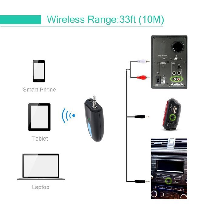 Bluetooth Receiver, Hgrope Portable Mini Bluetooth 4.1 Receiver A2DP receiver for Home, Car Audio Streaming System... N2