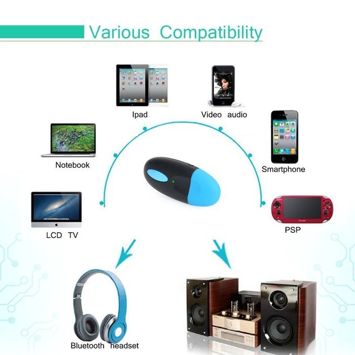 Bluetooth Receiver, Hgrope Portable Mini Bluetooth 4.1 Receiver A2DP receiver for Home, Car Audio Streaming System... N3