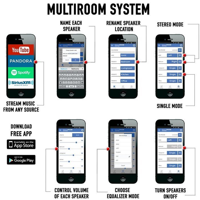 Multiroom Audio System - 3 Speaker Package - Includes 1 Master Speaker + 2 Satellite Speakers N10