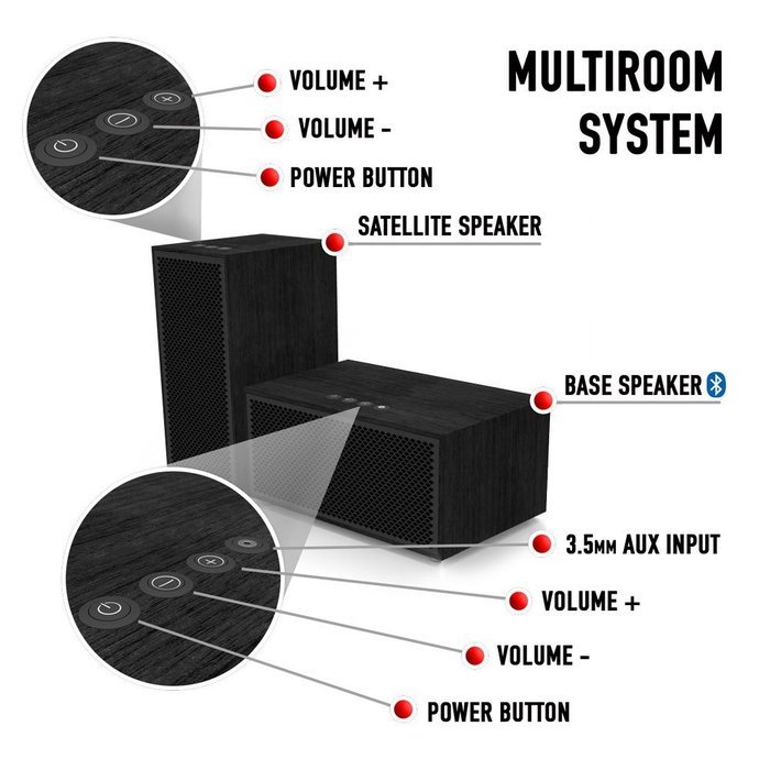 Multiroom Audio System - 3 Speaker Package - Includes 1 Master Speaker + 2 Satellite Speakers N16