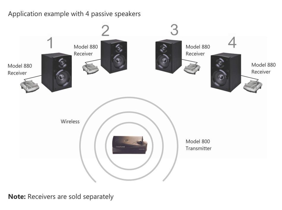 Multichannel Wireless Audio Transmitter for making Surround Speakers Wireless - Model 800, Transmits 4 Audio Channels...