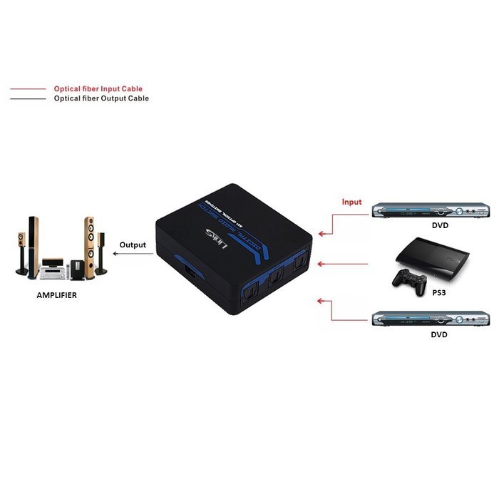 LinkS TOSLINK Digital Optical Audio Splitter 1x3 One Input to Three Outputs (1X3 Audio splitter) N10