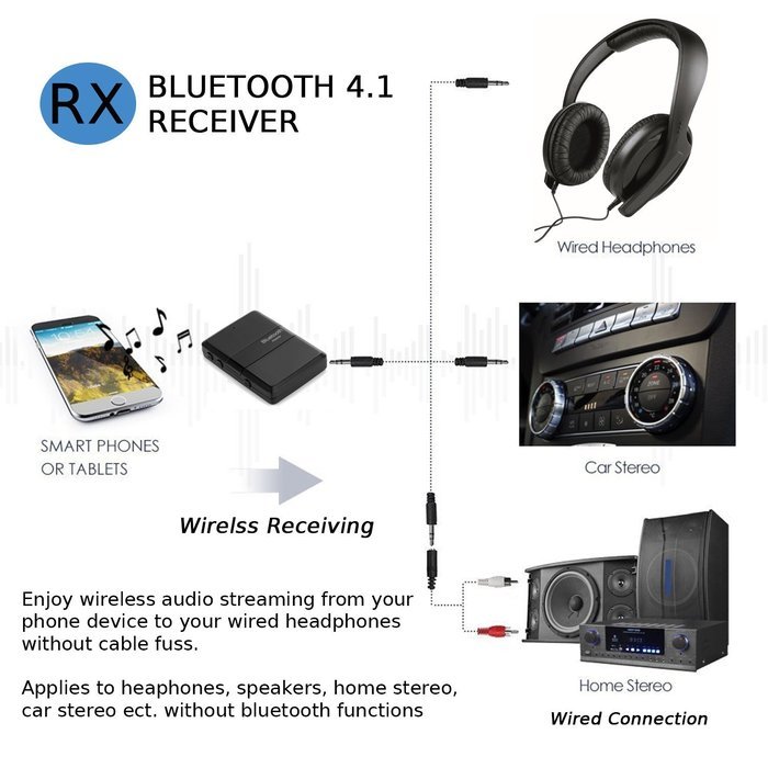 Bluetooth 4.1 Transmitter Receiver, Lantoo 2-in-1 3.5mm Wireless Audio Adapter (aptX, Dual Stream, Volumn Down... N3