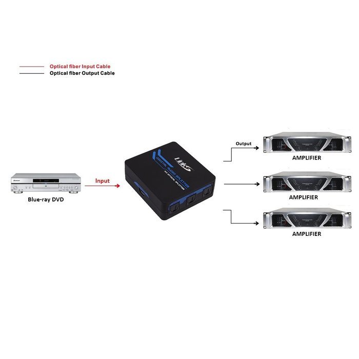 LinkS TOSLINK Digital Optical Audio Splitter 1x3 One Input to Three Outputs (1X3 Audio splitter) N11