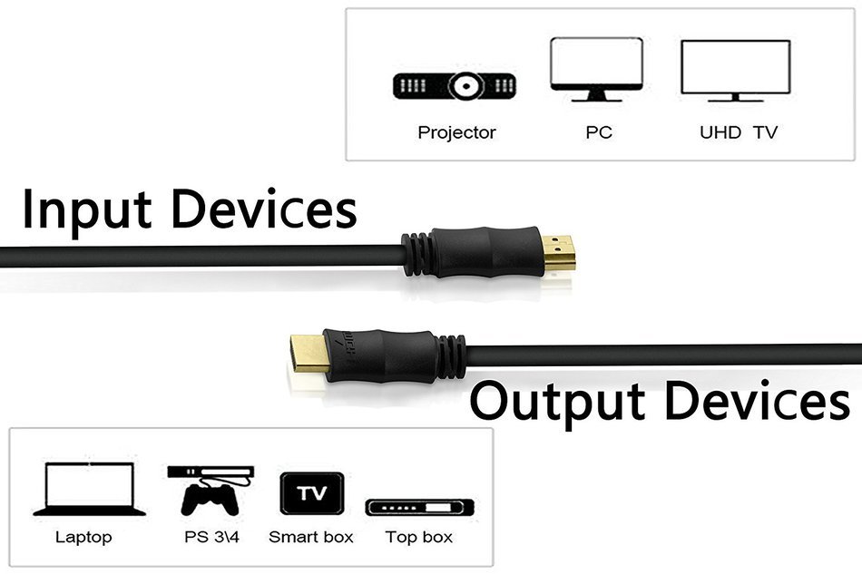 Perlegear High-speed HDMI Cable - 8.8ft Flexible HDMI Cable with Ethernet Supports 3D, 4K, Audio Return N7
