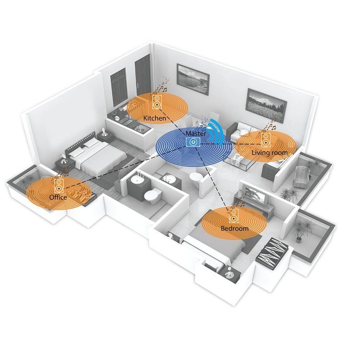 Multiroom Audio System - 3 Speaker Package - Includes 1 Master Speaker + 2 Satellite Speakers N18