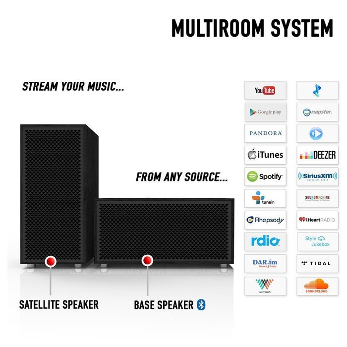 Multiroom Audio System - 3 Speaker Package - Includes 1 Master Speaker + 2 Satellite Speakers N22