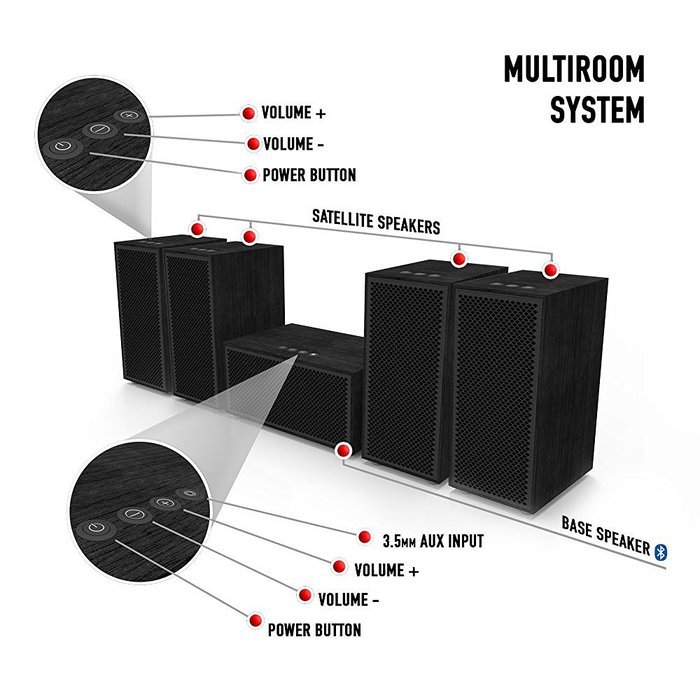 Multiroom Audio System - 3 Speaker Package - Includes 1 Master Speaker + 2 Satellite Speakers N23