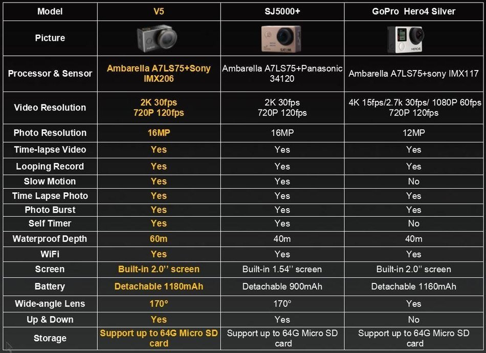 2.3K WIFI Action Camera, ThiEYE V5e Big Eye Sport Cam 16MP 1080P FHD 60M Waterproof With Amberalla Chipset Sony... N5