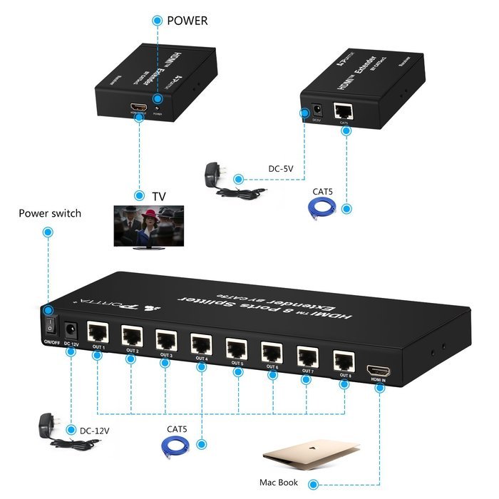 Portta PET0108 HDMI Splitter 8 Port 1x8 v1.3 support Full HD 1080p Deep Color HD Display on 8 TV N10