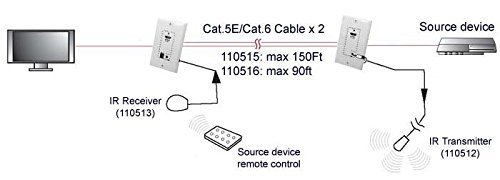 HDMI/Remote Control IR Extender Wall Plate 1080p N3