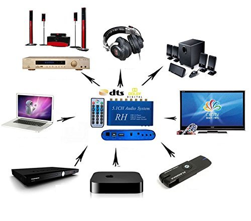RioRand&reg; 5.1CH Digital Audio System for USB digital sound/USB media player / S/PDIF audio decoder (BLUE) N2