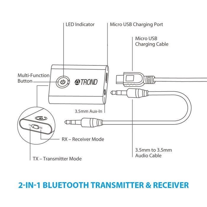 TROND 2-in-1 Bluetooth V4.1 Transmitter Receiver / Wireless 3.5mm Audio Adapter (aptX Low Latency for Both TX... N7