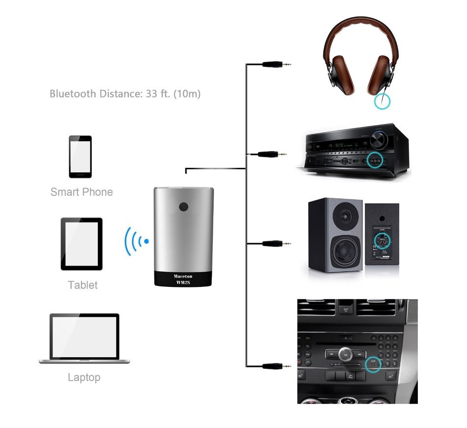 Maceton Aluminum Wireless Bluetooth 4.1 Receiver adapter with Amplifier and Lossless APT-X and Bass Boost Option... N5