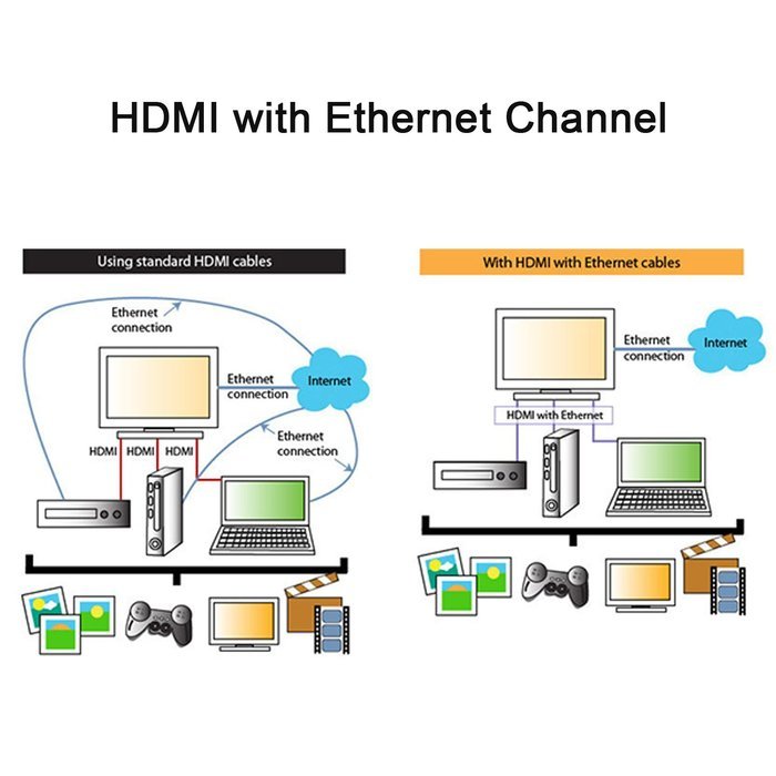 Micro HDMI to HDMI, TecBillion High Speed HDMI to Micro HDMI Cable, Supports Ethernet, 3D & 4K Resolution and... N4