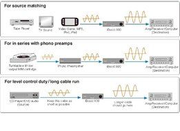 iBoost 800 Stereo Line Level Audio Amplifier Booster Amp for MP3, iPod, iPad, iPhone