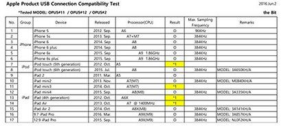 OPUS #11 Ultra Slim Portable Audio Amplifier and USB DAC N4