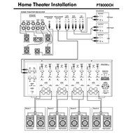 PYLE PT8000CH Rack Mount 8000-Watt 8 Channel Stereo/Mono Amplifier N2