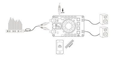 TSA7498 2 Channel 100W Class D Bluetooth 4.0 Audio Amplifier Board N3