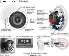 HTD MP-R65 Multi Purpose 6 1/2" In-Ceiling Speaker (Single) N5