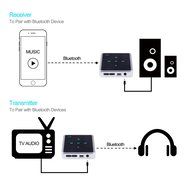 Bluetooth Transmitter / Receiver, GULAKI Wireless Bluetooth Stereo Audio Transmitter Receiver Wireless Audio Adapter... N6