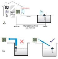 Ambient Weather WS-25 Wireless 8 Channel Floating Pool and Spa Thermometer with Indoor Temperature and Humidity
