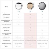 ILIFE V5s Robot Vacuum Cleaner with Water Tank Mopping,Gold N4