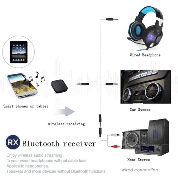 Jhua 2 in 1 Bluetooth Stereo Receiver and Transmitter Wireless Audio Adapter/ Kit with 3.5mm Stereo Output for... N7