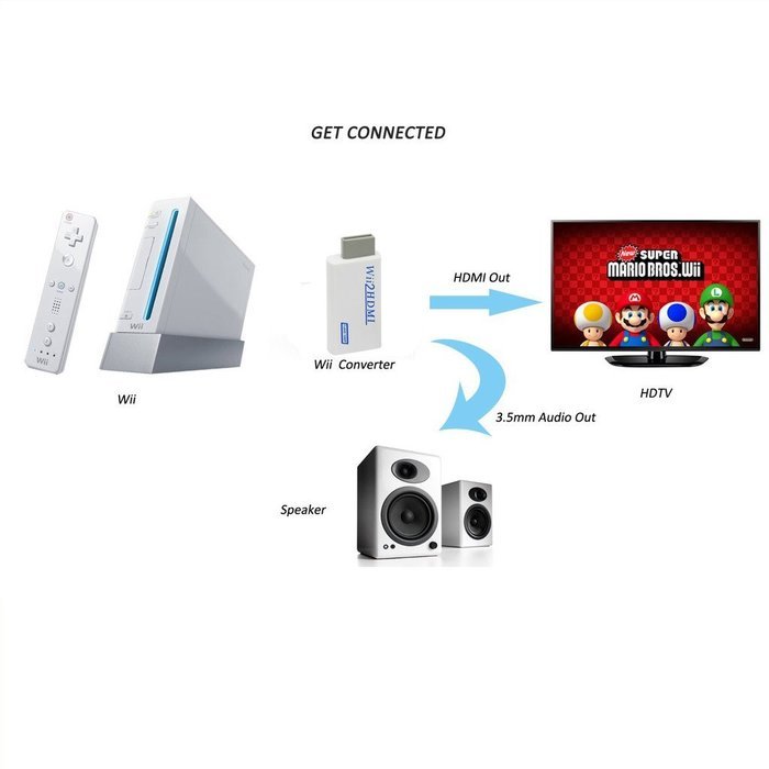 COOLEAD New Wii To HDMI Upscaling Converter Adapter with 3.5mm Audio Output N6