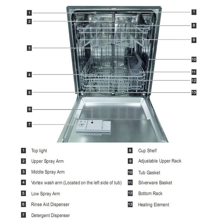 Anself THOR KITCHEN 24 Inch Stainless Steel Dish Washer Fully Integrated Built-In Dishwasher N6